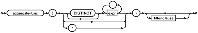 syntax diagram aggregate-function-invocation