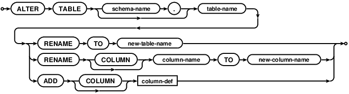 syntax diagram alter-table-stmt