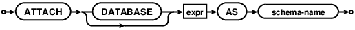 syntax diagram attach-stmt