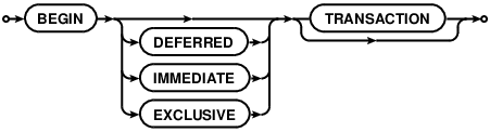 syntax diagram begin-stmt