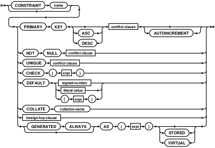 syntax diagram column-constraint
