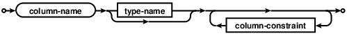 syntax diagram column-def