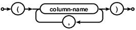 syntax diagram column-name-list