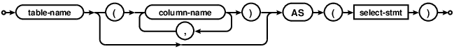 syntax diagram common-table-expression