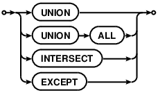syntax diagram compound-operator