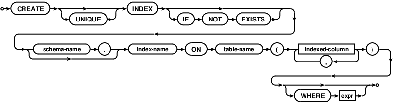 syntax diagram create-index-stmt