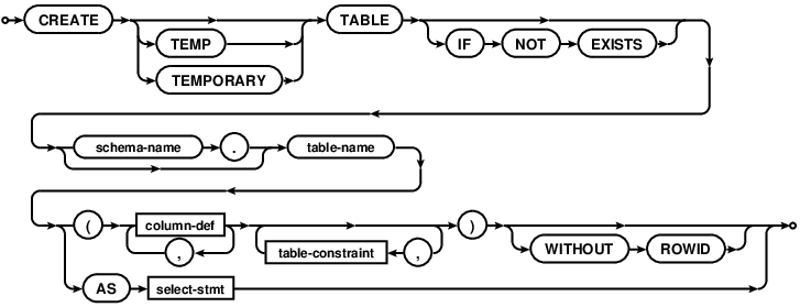 syntax diagram create-table-stmt