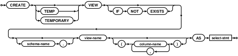 syntax diagram create-view-stmt