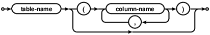 syntax diagram cte-table-name