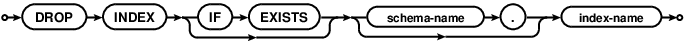 syntax diagram drop-index-stmt