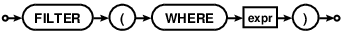 syntax diagram filter-clause