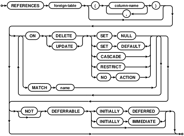 syntax diagram foreign-key-clause