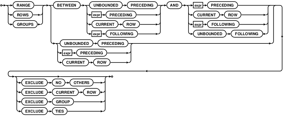 syntax diagram frame-spec