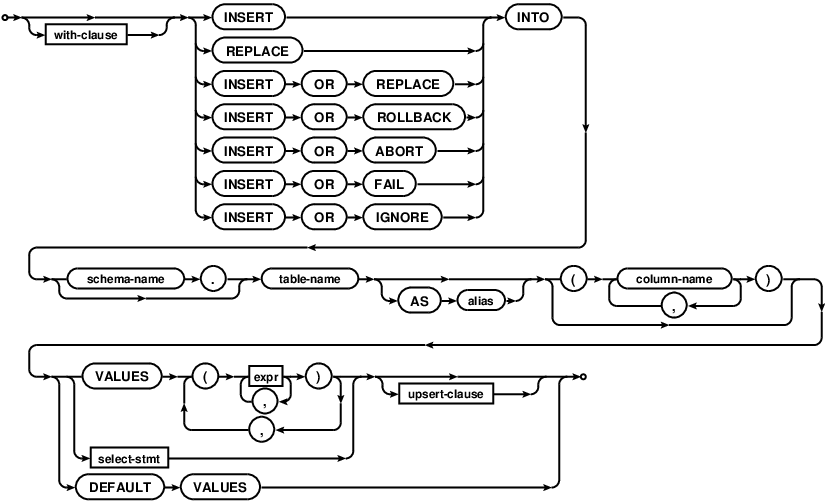 syntax diagram insert-stmt