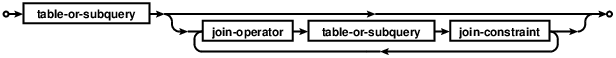 syntax diagram join-clause
