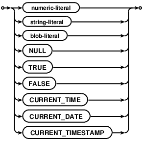 syntax diagram literal-value