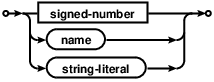 syntax diagram pragma-value