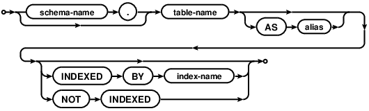 syntax diagram qualified-table-name