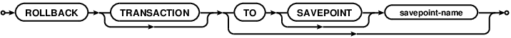 syntax diagram rollback-stmt