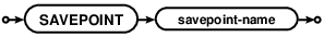 syntax diagram savepoint-stmt