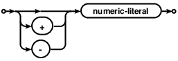 syntax diagram signed-number