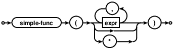 syntax diagram simple-function-invocation