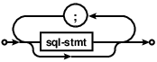 syntax diagram sql-stmt-list