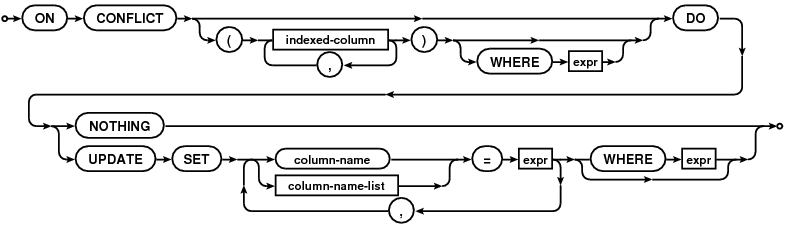 syntax diagram upsert-clause