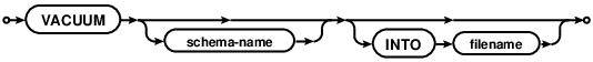 syntax diagram vacuum-stmt