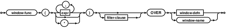 syntax diagram window-function-invocation