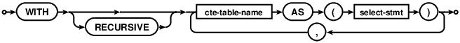 syntax diagram with-clause